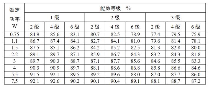 高壓電機(jī)滑環(huán)結(jié)構(gòu)，詳解高壓電機(jī)滑環(huán)的構(gòu)造與原理