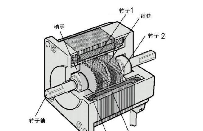 電機號能看出來功率嗎，電機號和功率的關(guān)系