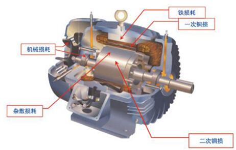 直流無(wú)刷電機(jī)繞組排列，詳解直流無(wú)刷電機(jī)繞組布局